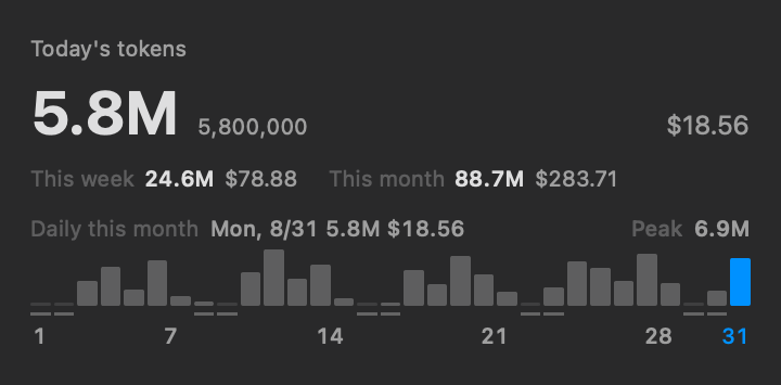Example daily token usage chart